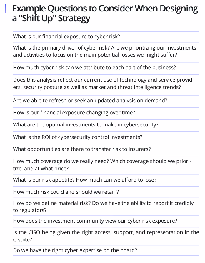 Example questions for CISOs and executives to ask when adopting a Shift Up Strategy.