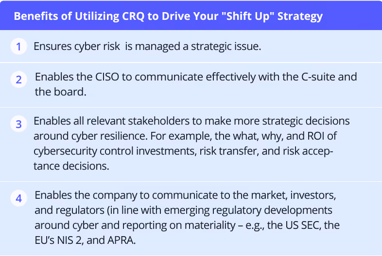 Discover the benefits of utilizing cyber risk quantification to drive a Shift Up Strategy.
