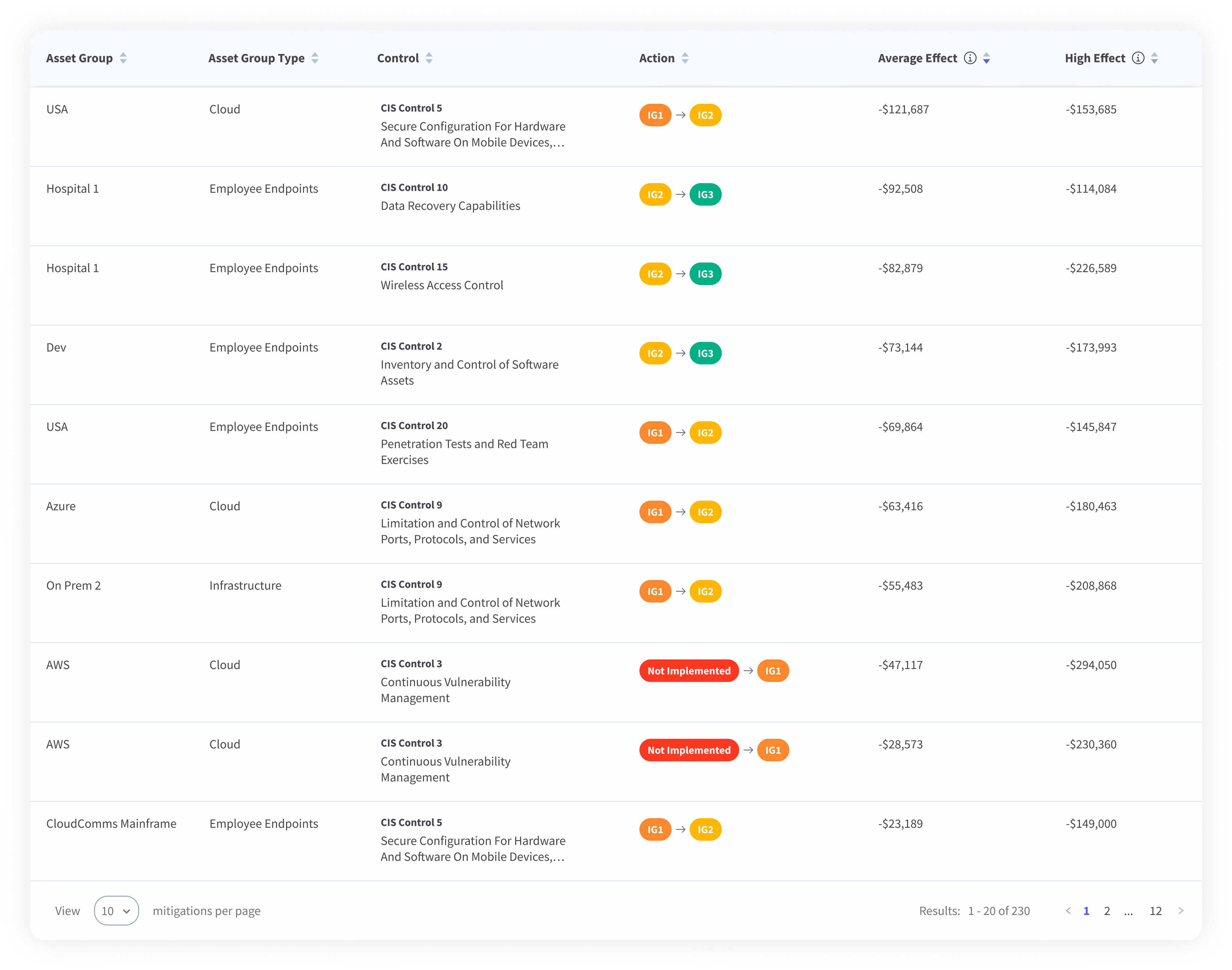 In Kovrr's CRQ platform, you can incorporate your organization's CIS IG levels for more insights.