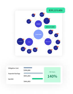 The logistics company mapped their internal structure using Kovrr's unique Cyber-Sphere approach.