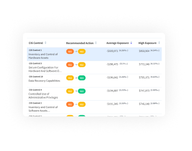 With Kovrr's control reccomendations, the logistics company saw how much they could save in dollars.