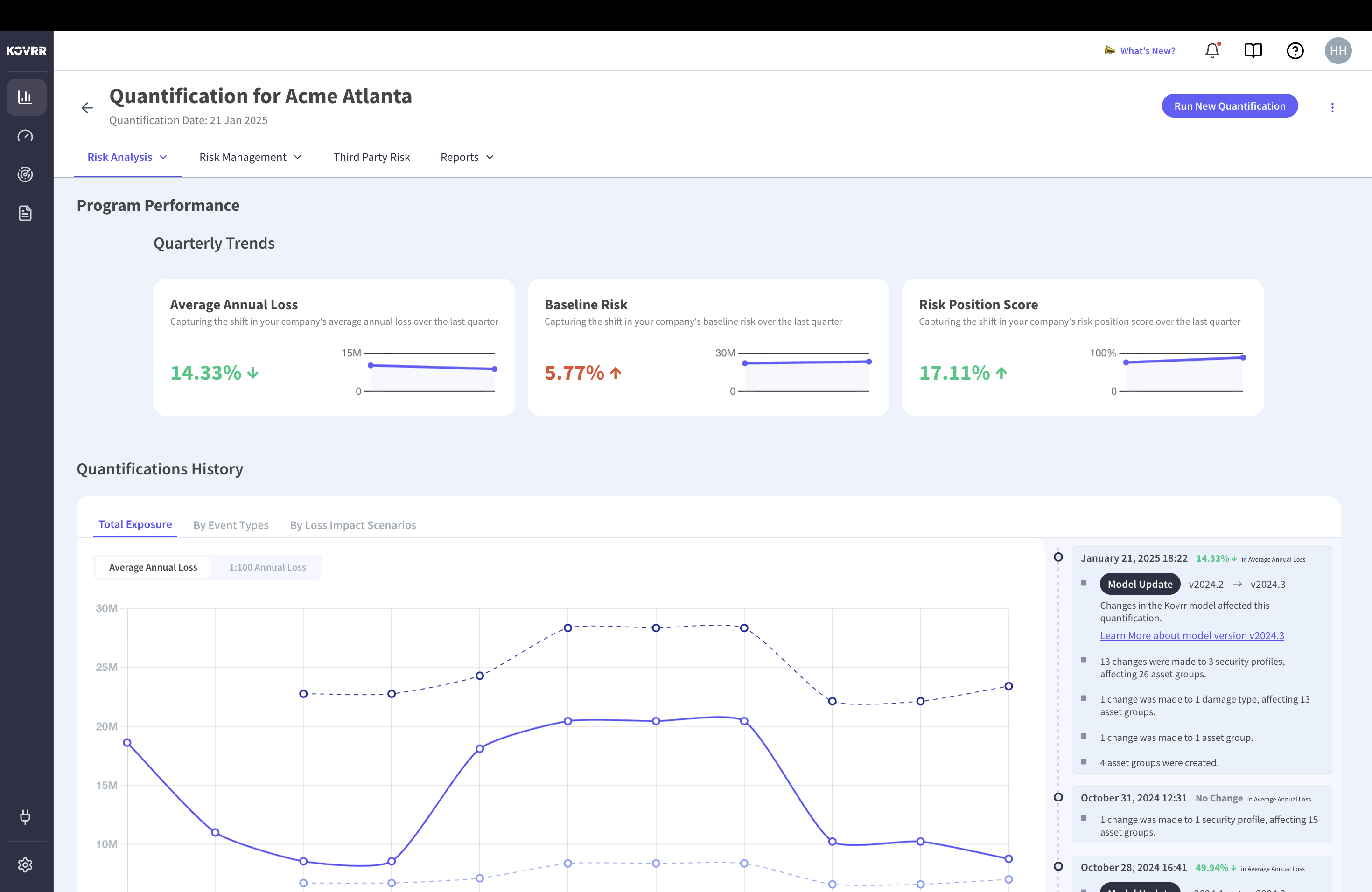 Program performance view showing quarterly movement in average annual loss, baseline risk and risk position score alongside a history of assessments