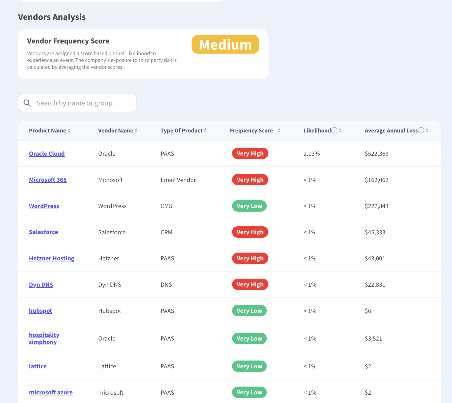 Vendor analysis table listing individual providers with service category, event frequency score, annual likelihood and average annual loss