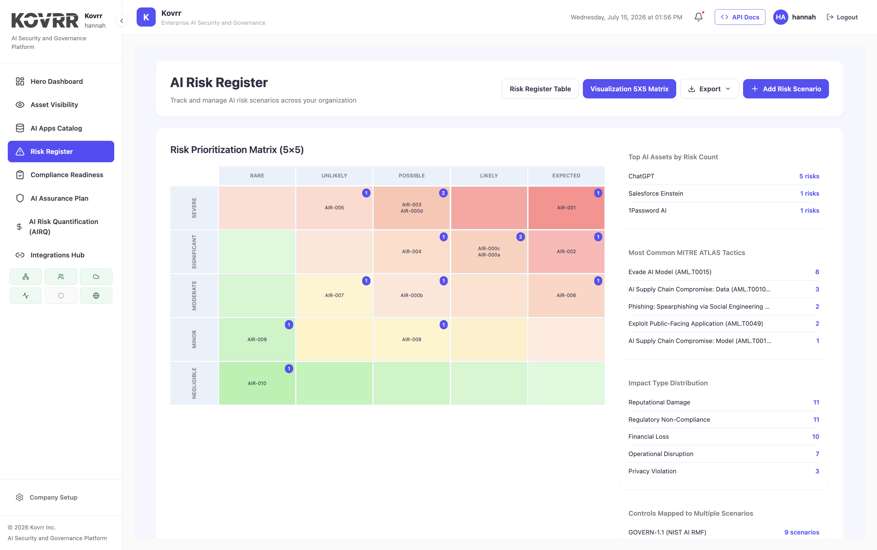 AI risk register visualization with a five by five matrix, the most common MITRE ATLAS tactics and impact type distribution across scenarios