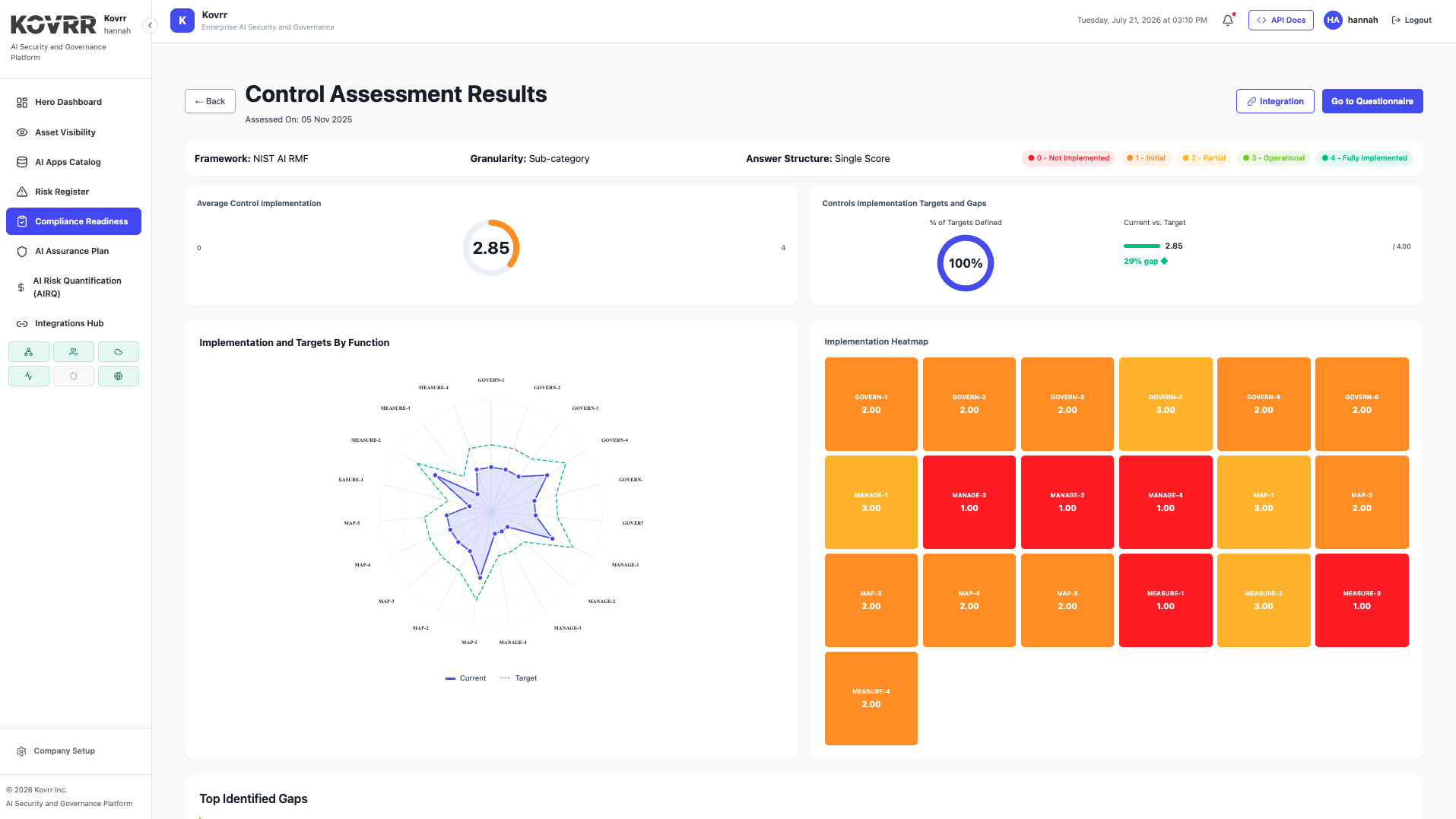 Control assessment results dated November 2025 showing average implementation maturity against target with a per-subcategory heatmap