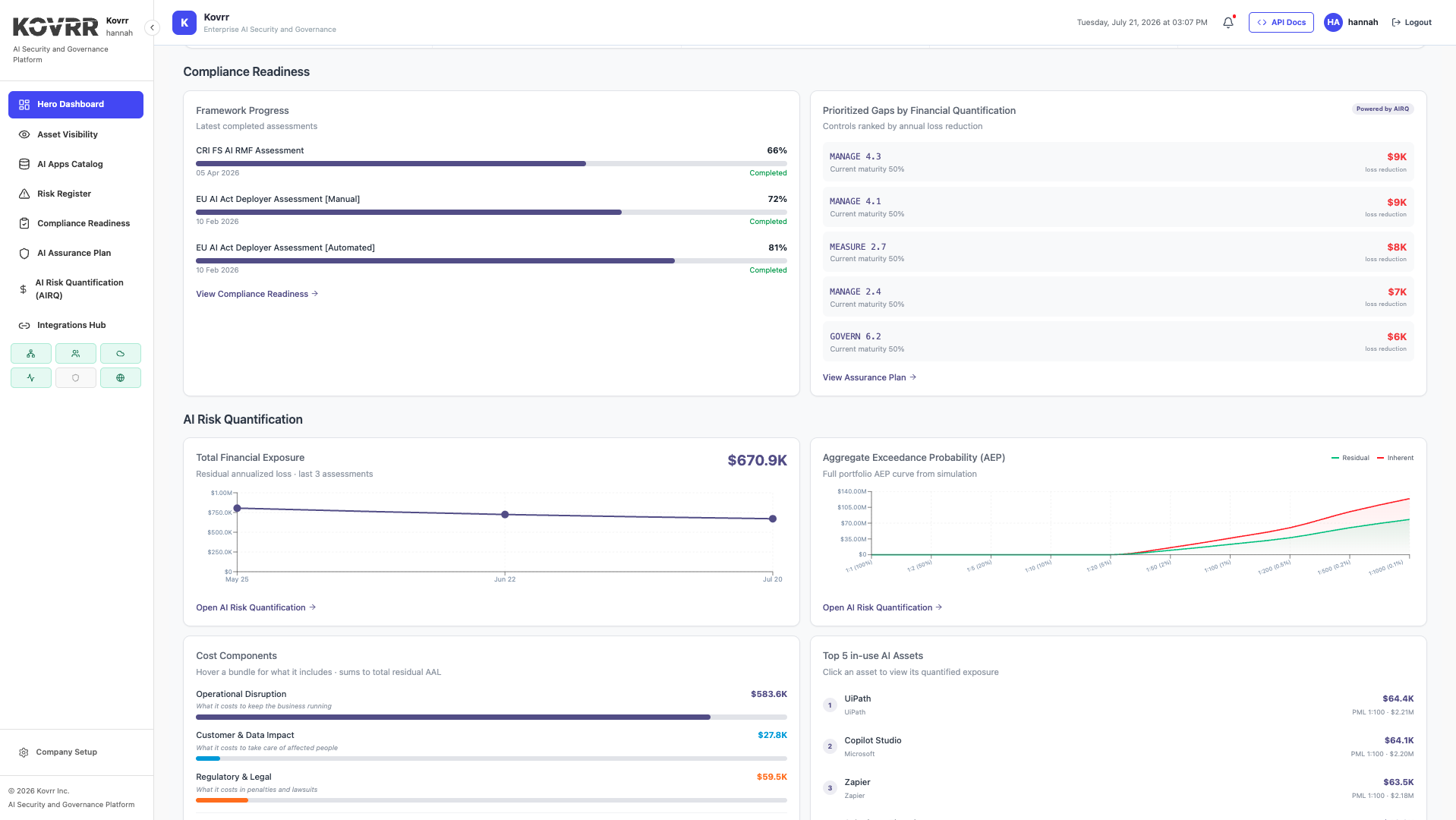 Dashboard showing quarterly movement in total financial exposure alongside the AI assets carrying the largest individual exposure figures