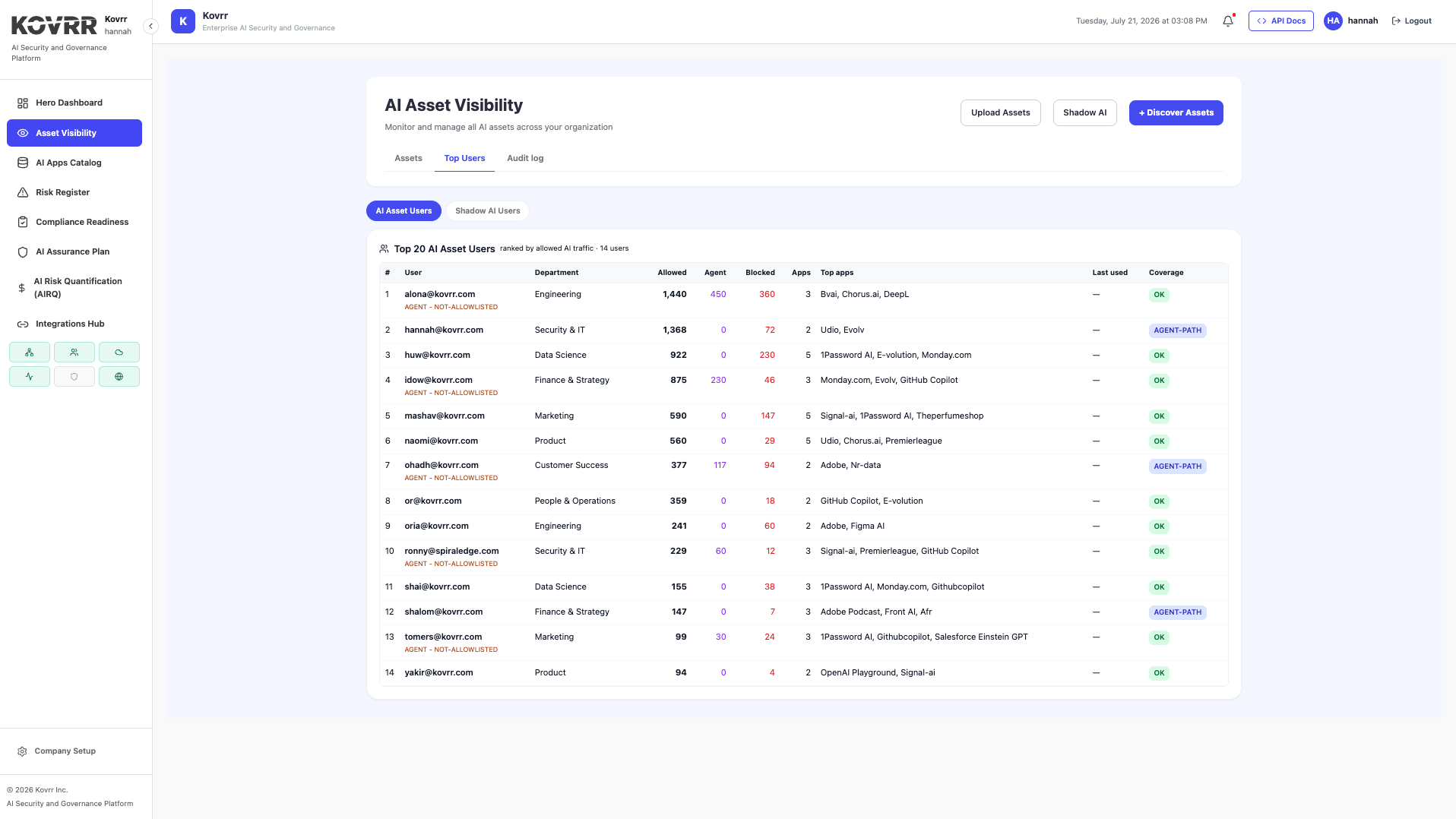 Per-identity view of AI traffic showing allowed and agent-path activity per user alongside coverage status flagging agents that are not allowlisted