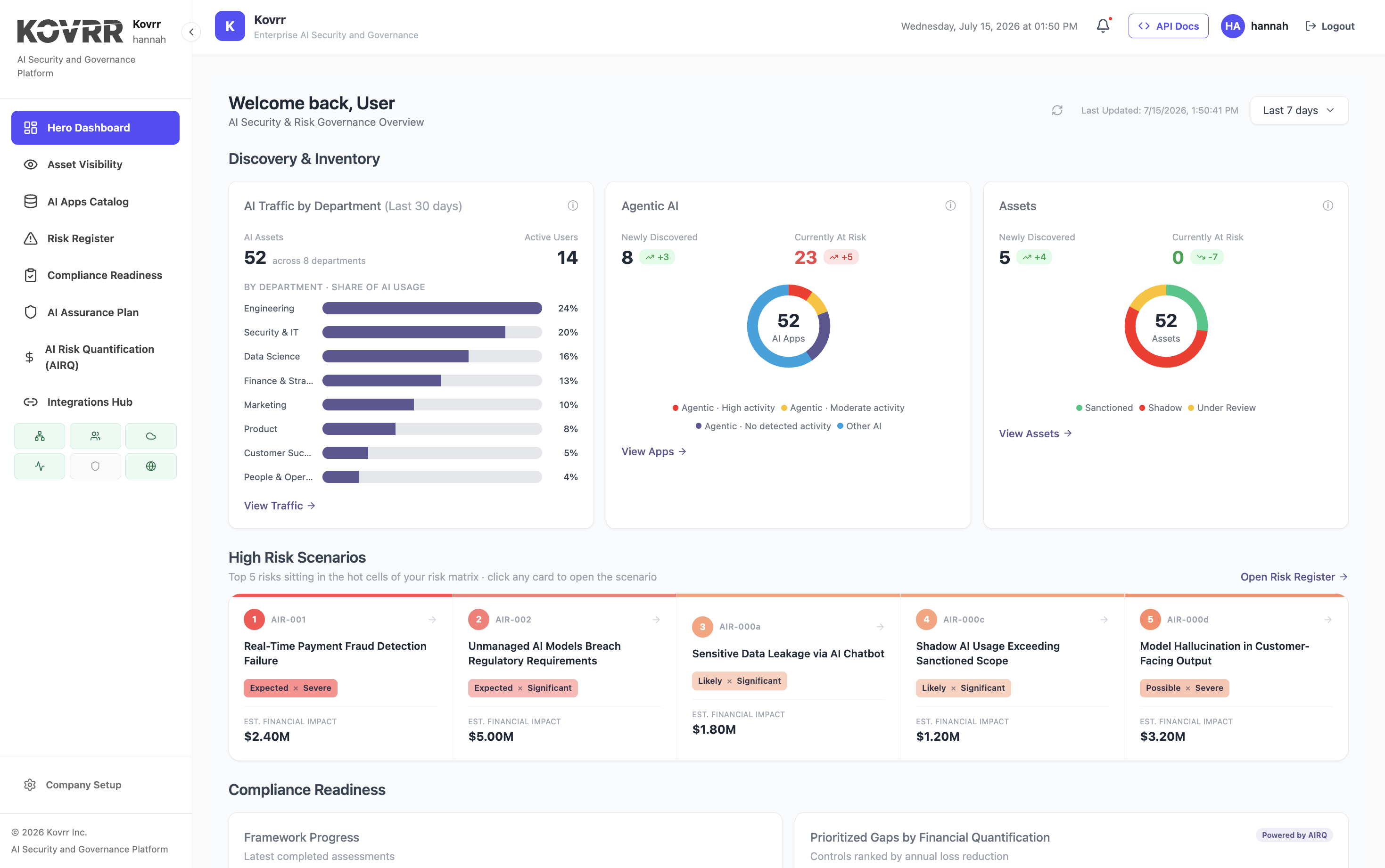 Governance dashboard showing compliance readiness progress across the EU AI Act, NIST AI RMF, ISO 42001 and state-level AI regulations alongside an inventory of AI assets