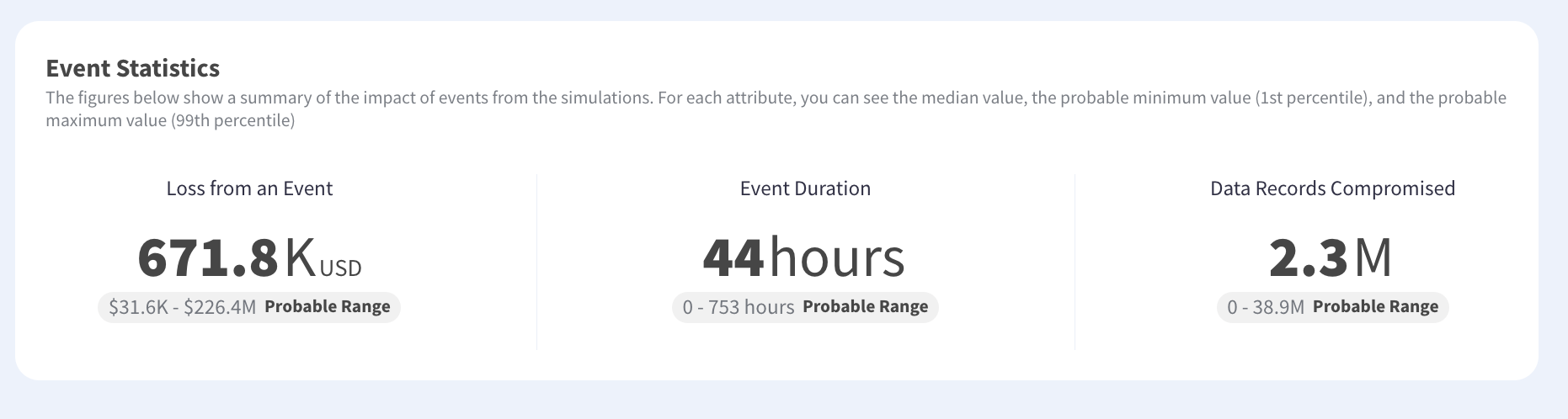 Event statistics showing a median modeled loss alongside minimum and maximum simulated outcomes spanning several orders of magnitude