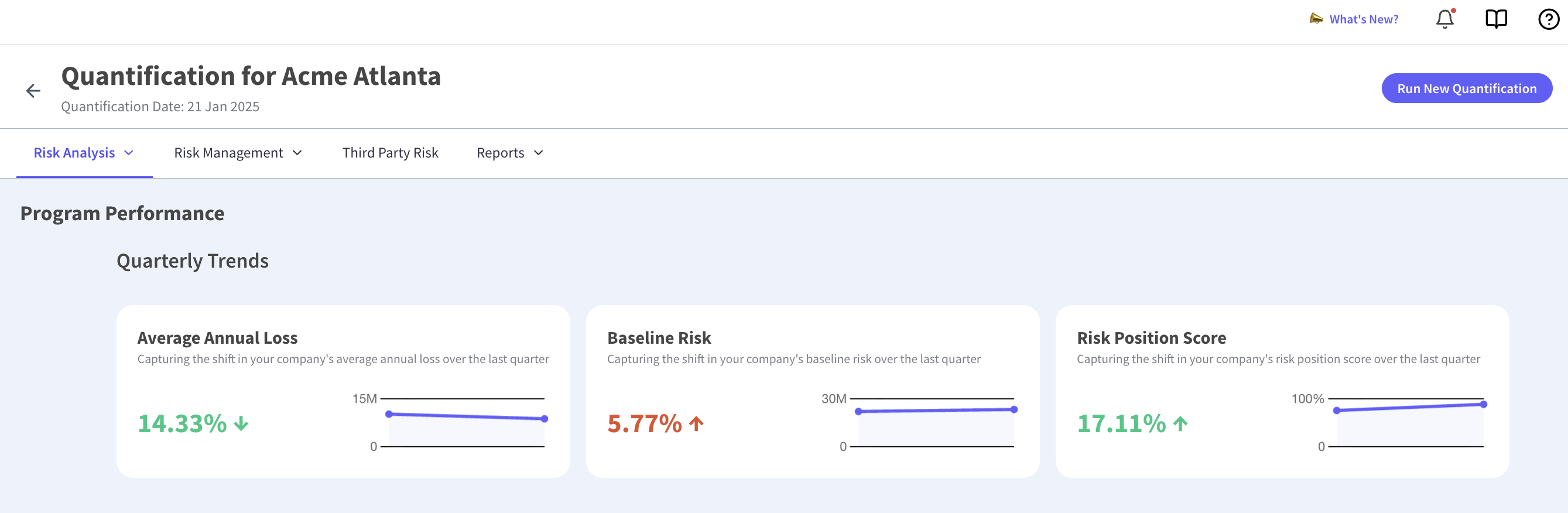 Program performance view tracking quarterly movement in modeled exposure, baseline risk and a risk position score