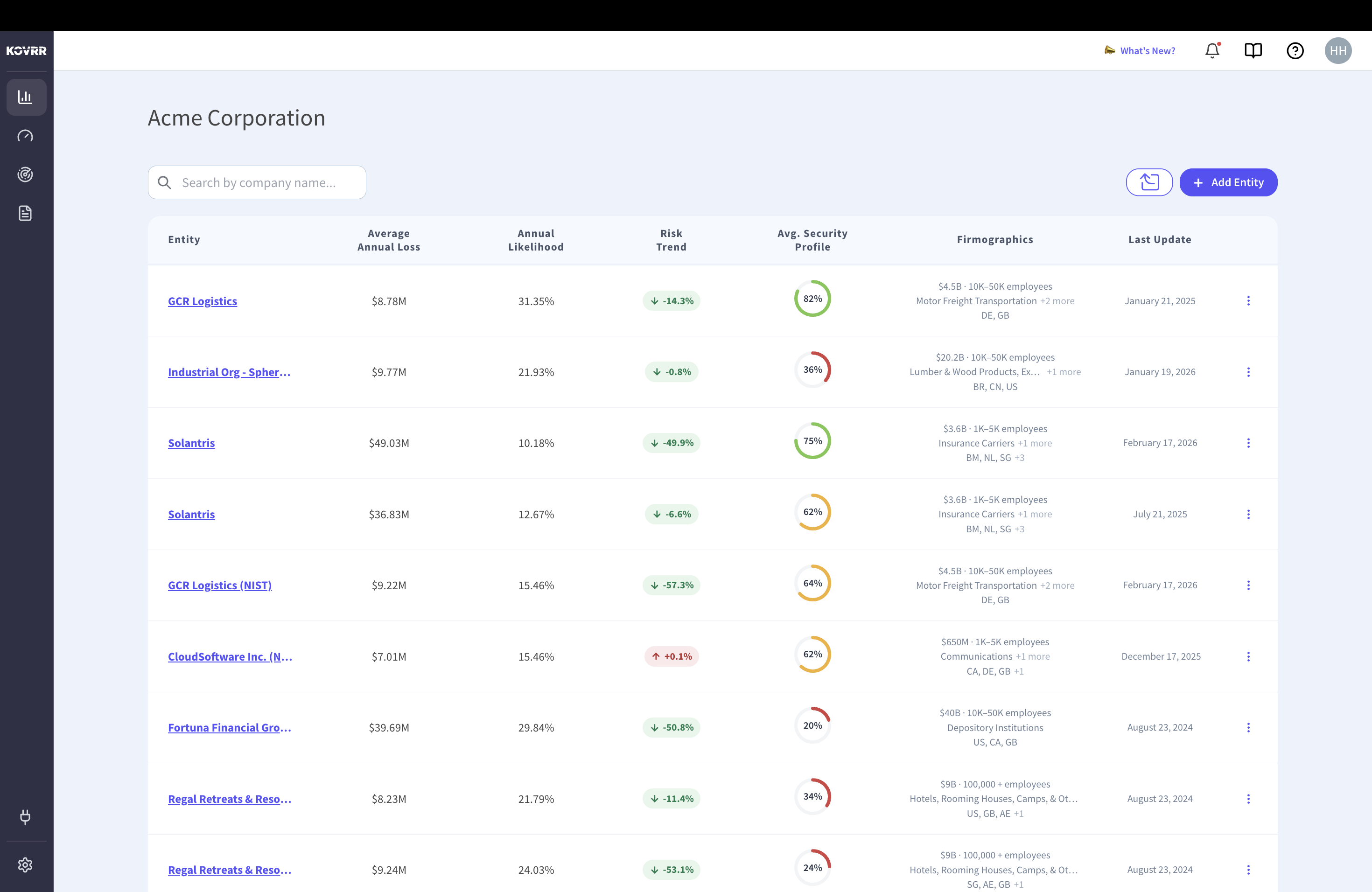 Entity list showing modeled annual loss and extreme loss per company alongside each one's security profile assessment