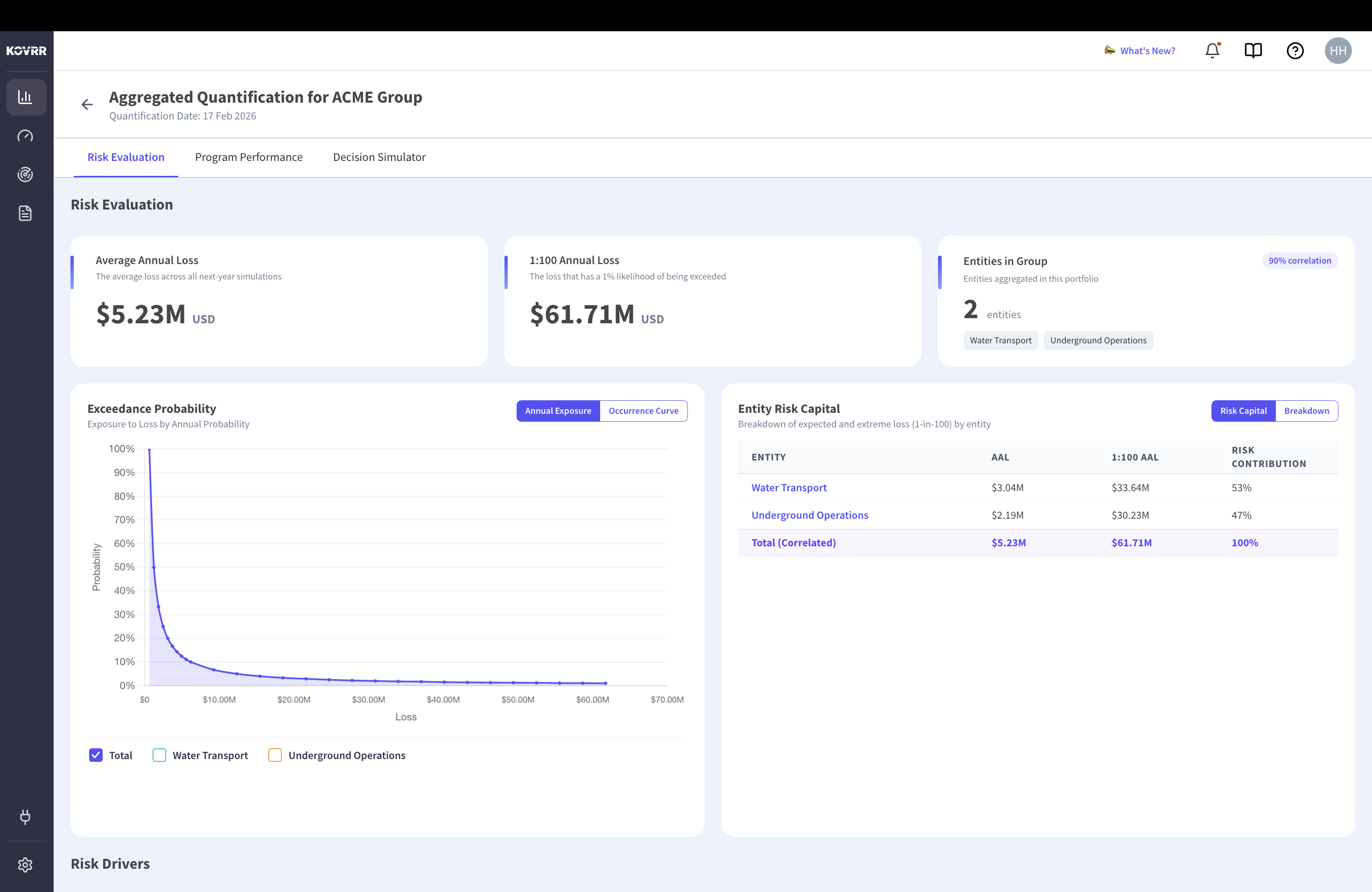 Aggregated quantification across two entities showing average annual loss and the one-in-hundred figure with the correlation assumption applied between them