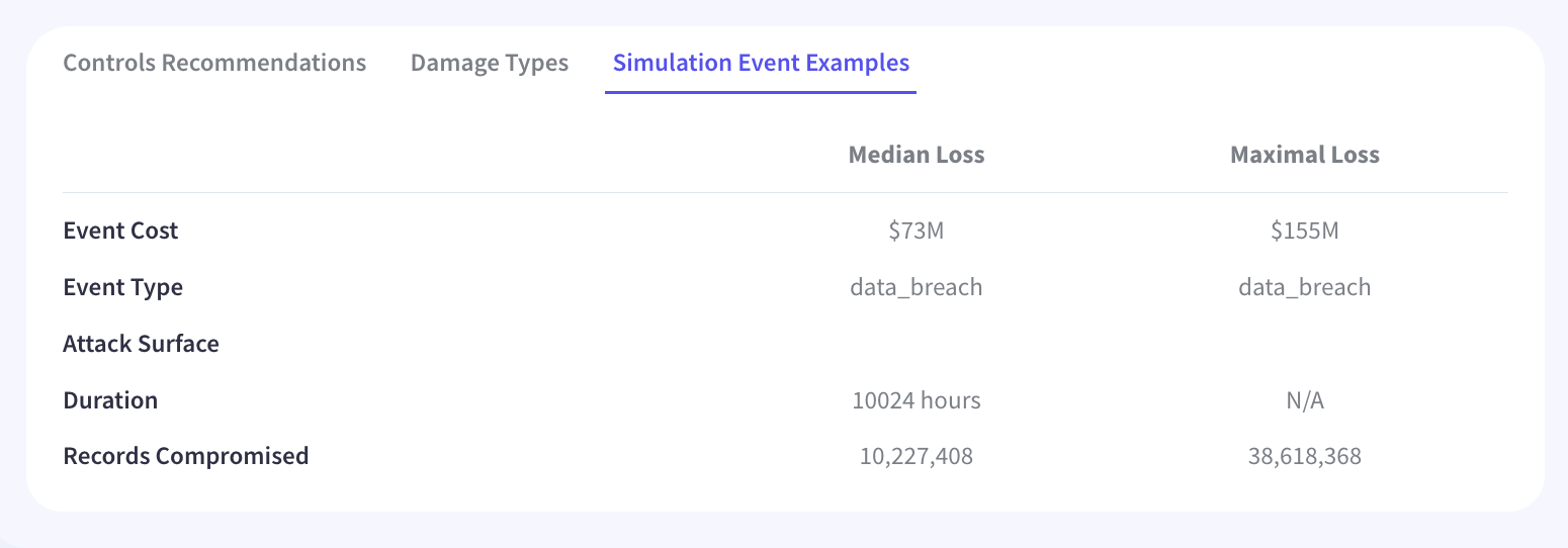Individual simulated events with their modeled financial impact, duration and affected record counts listed per event