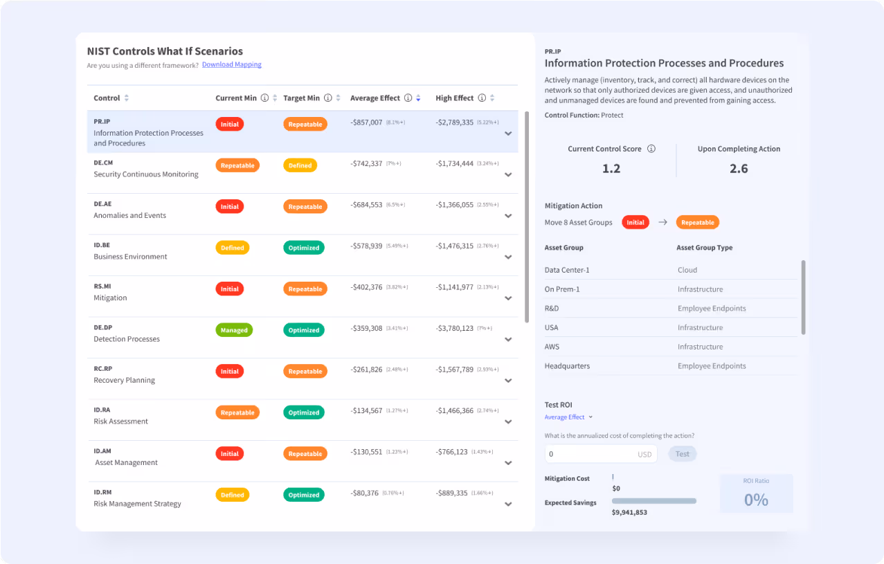 Build data-driven risk mitigation strategies according to your cybersecurity maturity framework.