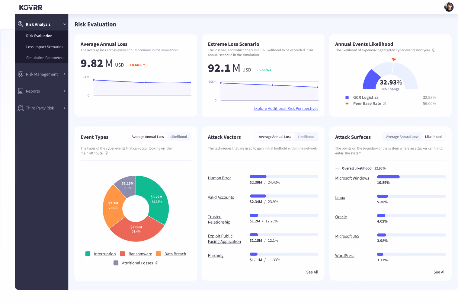 A screenshot of a dashboard with data displayed.