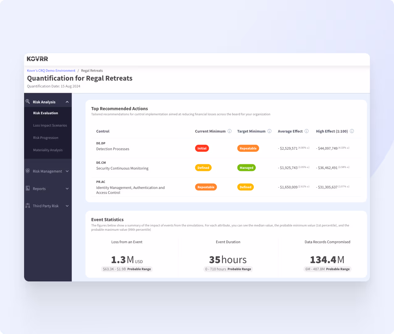  A screenshot showing Kovrr's platform event statistics.