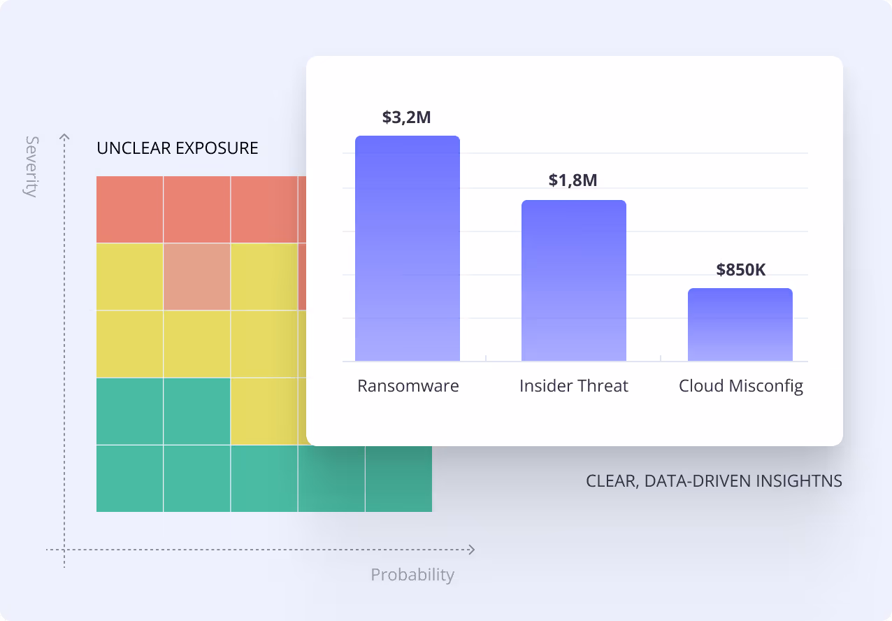 Illustration comparing risk matrix to Kovrr's data-driven bar charts.
