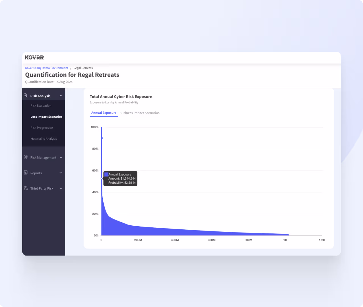 A screenshot with a graph on it displaying total annual cyber risk exposure.