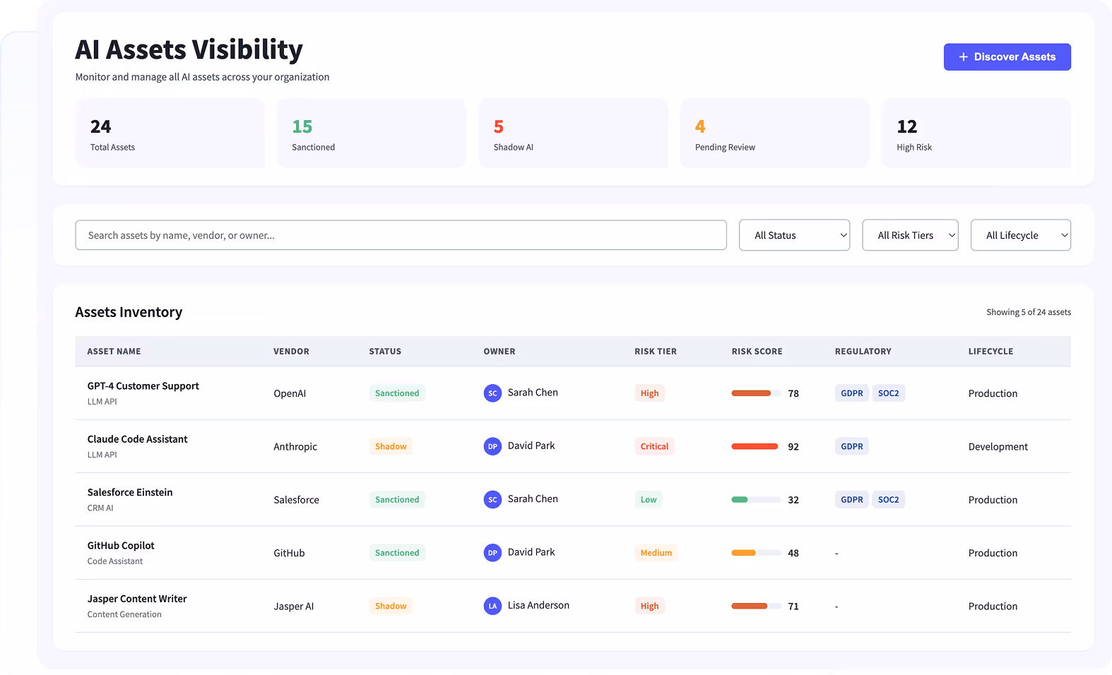 Dashboard titled AI Assets Visibility showing total 24 assets with breakdown by status including 15 sanctioned, 5 shadow AI, 4 pending review, and 12 high risk; below is an asset inventory table listing AI tools, vendors, status, owners, risk tiers, risk scores with progress bars, and regulatory tags like GDPR and SOC2.