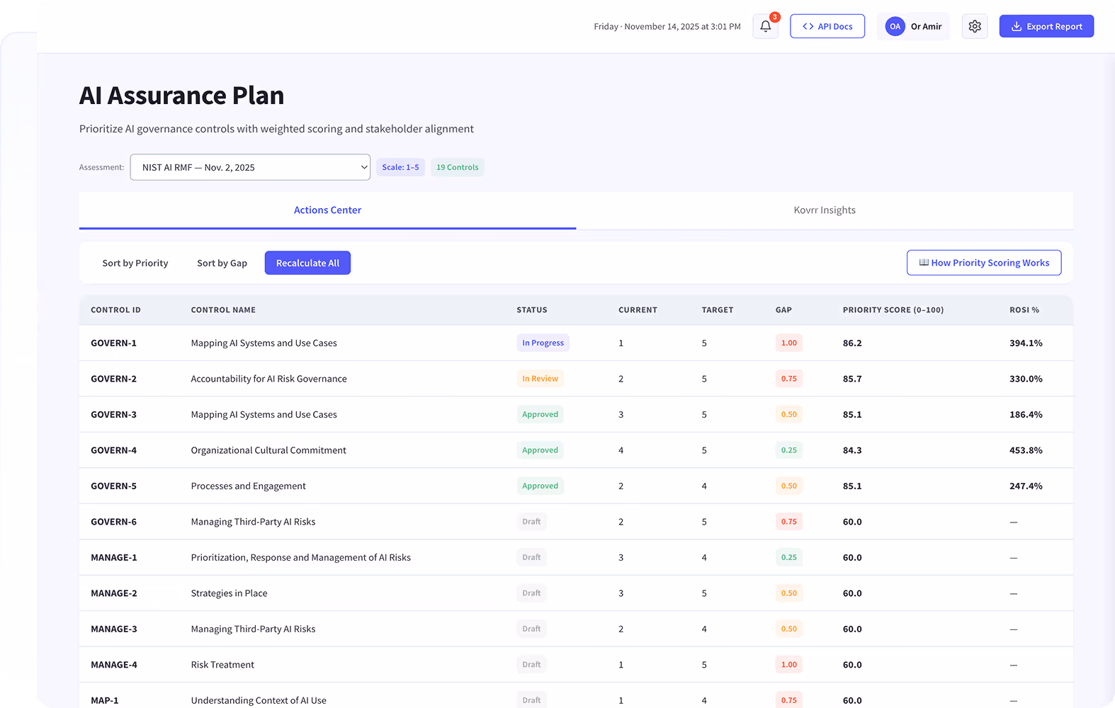 Dashboard of AI Assurance Plan showing a list of AI governance controls with statuses and priority scores, and a stakeholder weighting interface for criteria and control scores.
