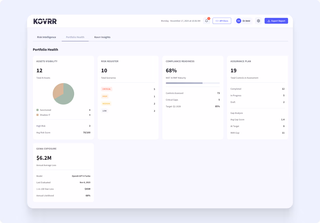 Dashboard screen showing portfolio health metrics including assets visibility, risk register, compliance readiness, assurance plan, and GenAI exposure with data visualizations and statistics.