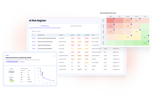 Dashboard showing an AI risk register table with categorized risks, a risk prioritization matrix, and details of a data breach due to phishing attack including impact and likelihood charts.