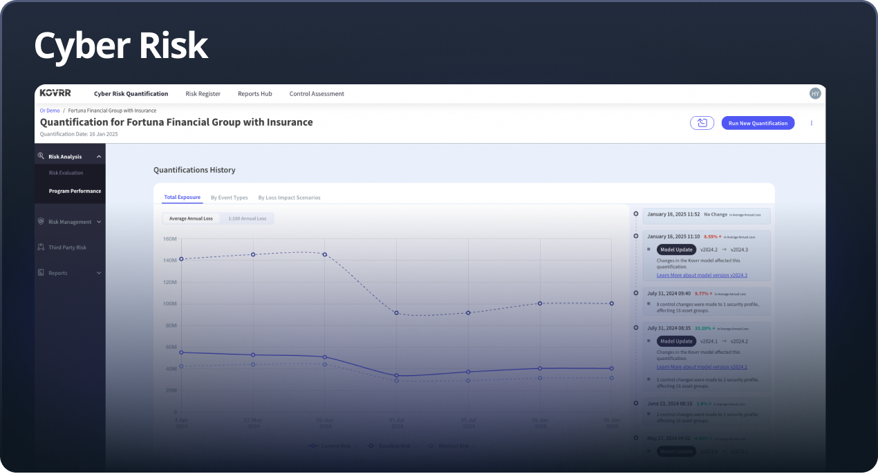 Dashboard titled Cyber Risk showing risk evaluation metrics including average annual loss of 9.82 million USD, extreme loss scenario of 92.1 million USD, and annual events likelihood at 32.93%.