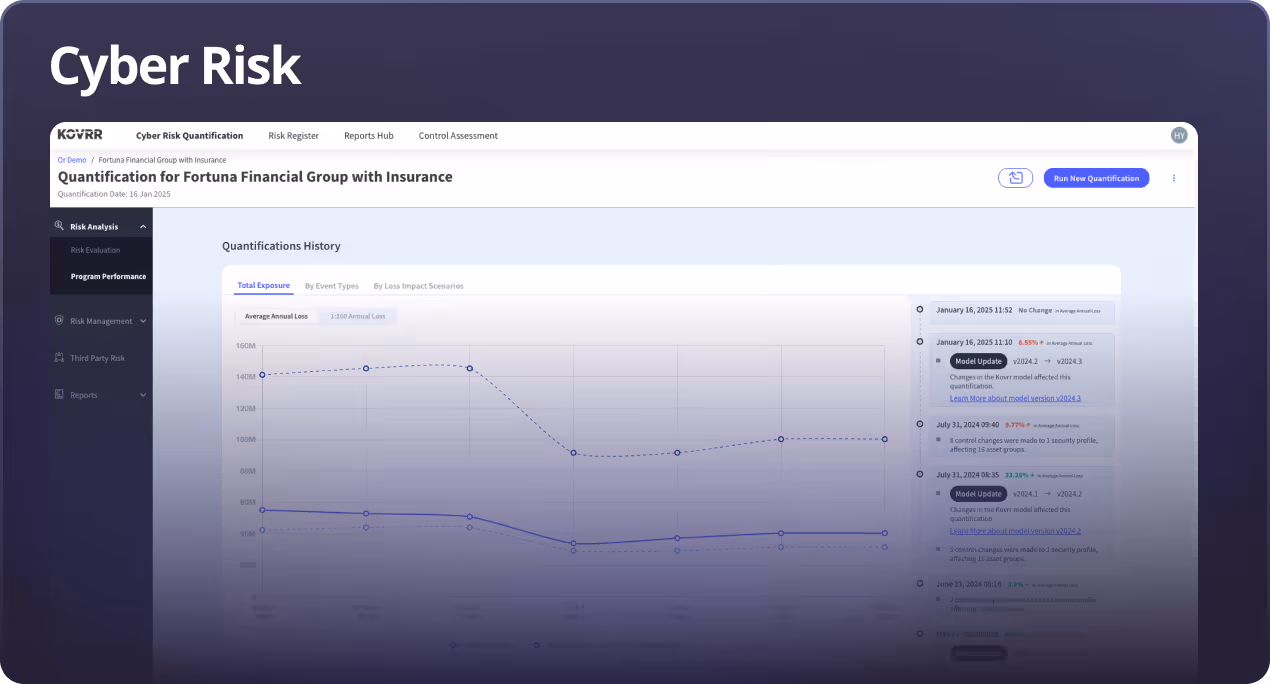 Screen showing cyber risk quantification dashboard for Fortuna Financial Group with Insurance, featuring a line chart of average annual loss over time and model update annotations.