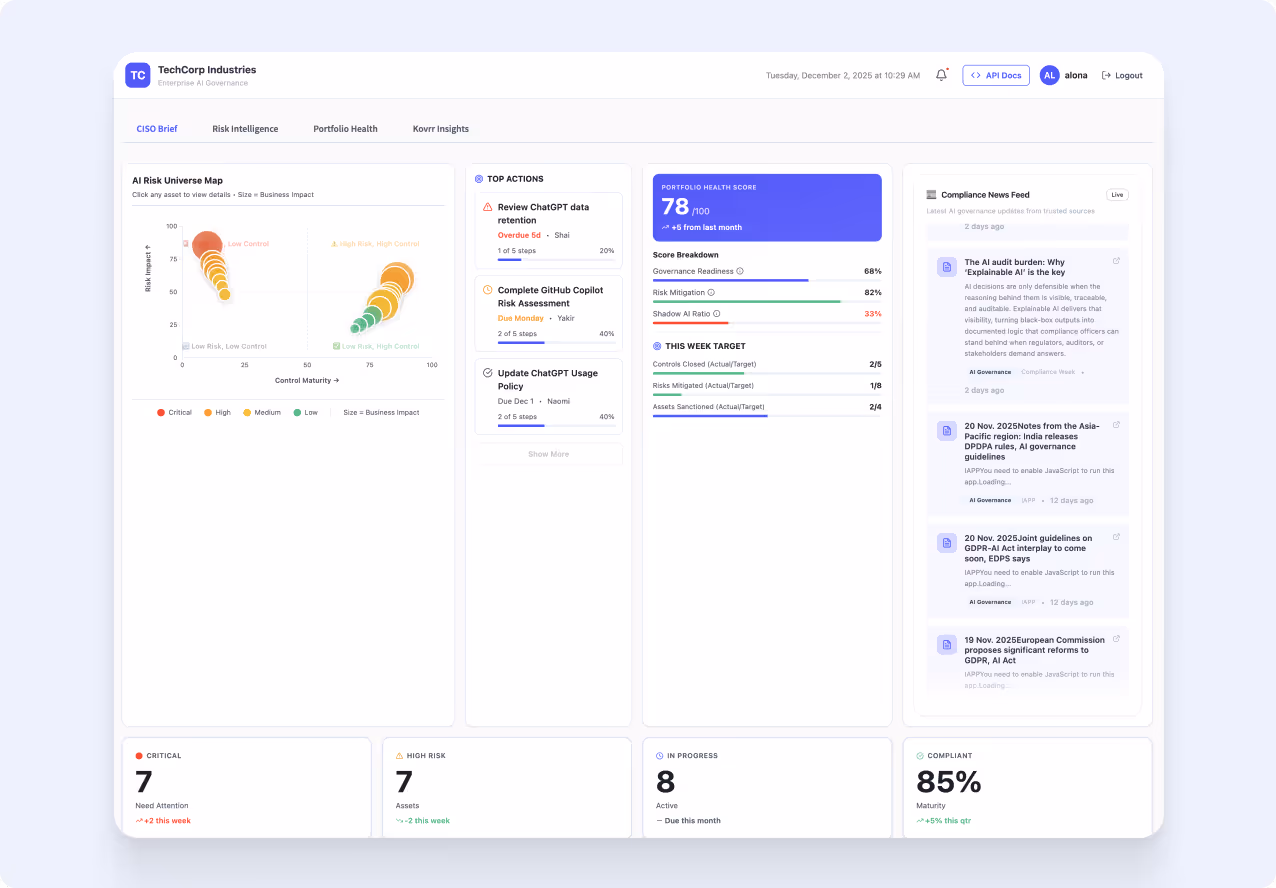 Dashboard interface of TechCorp Industries showing AI Risk Universe Map, top actions, portfolio health score, compliance news feed, and risk statistics summary.