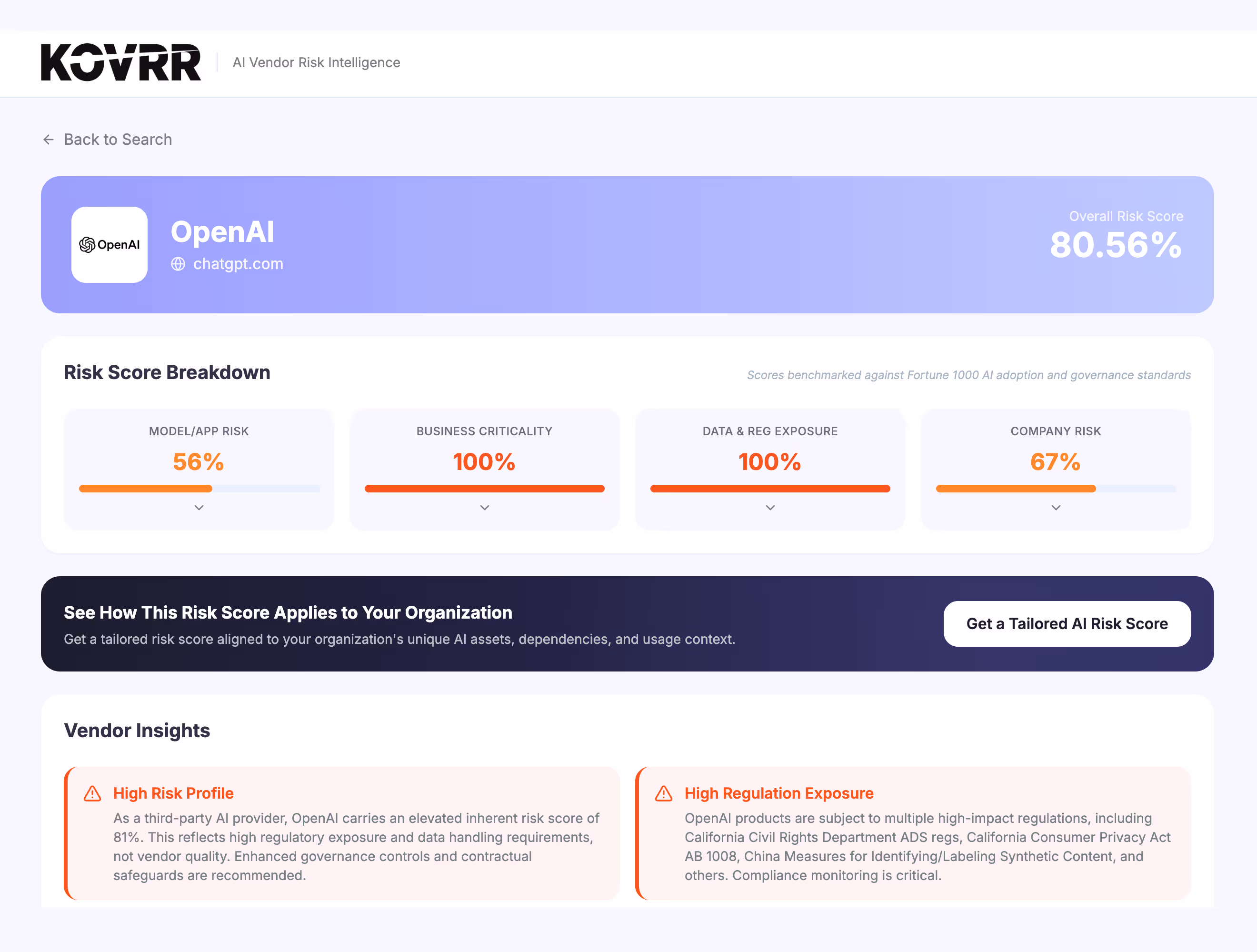 Risk score breakdown dashboard showing an overall score of 80.56%, 