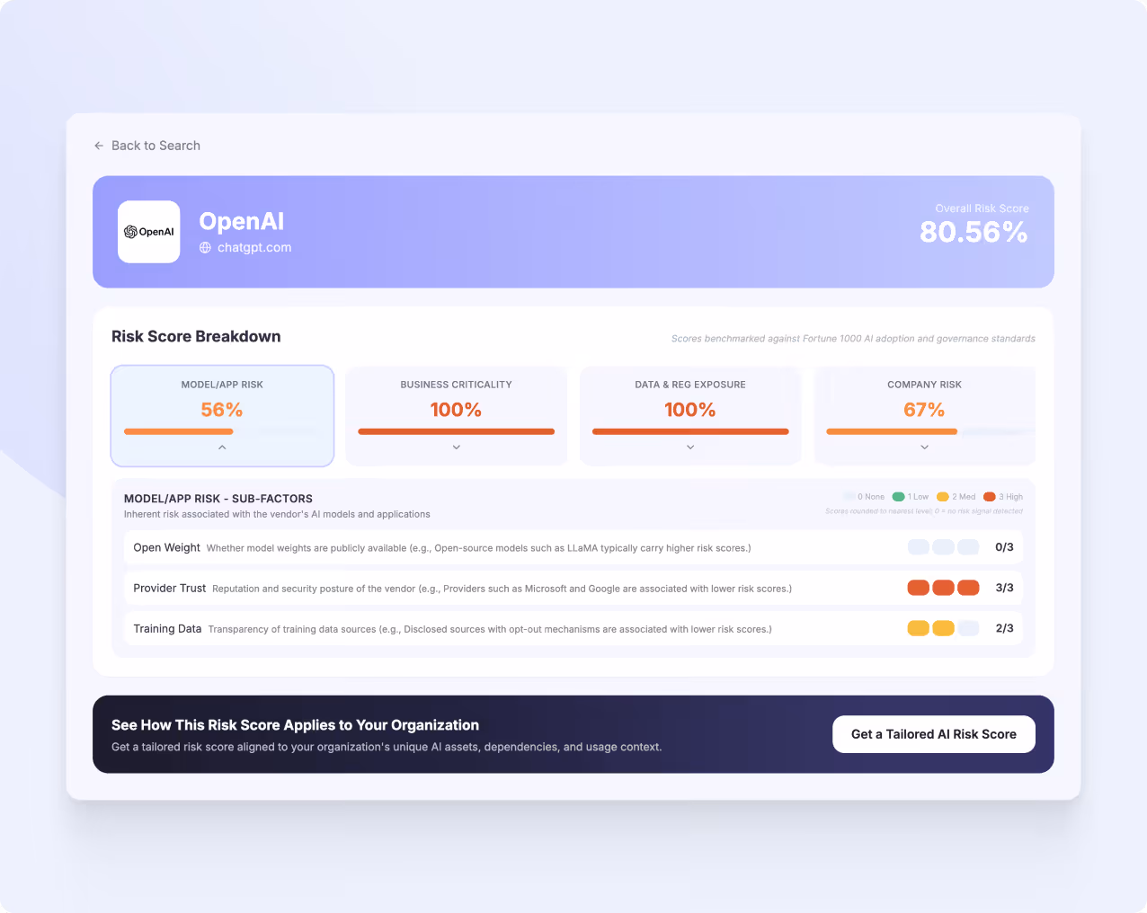 Kovrr's AI risk assessment dashboard showing an overall risk score of 80.56%, with sub-scores: model/app risk 56%, business criticality 100%, data and regulatory exposure 100%, and company risk 67%.