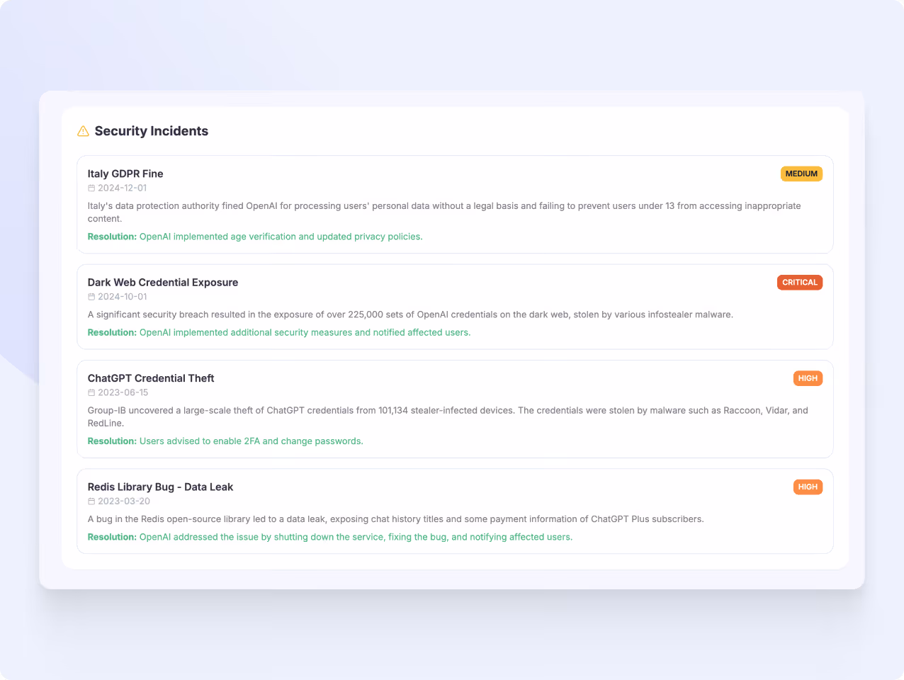 List of four security incidents including Italy GDPR Fine, Dark Web Credential Exposure, ChatGPT Credential Theft, and Redis Library Bug with respective dates, descriptions, resolutions, and severity levels.