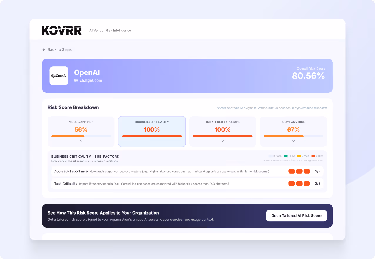 Kovrr AI Vendor Risk Intelligence dashboard showing OpenAI's overall risk score of 80.56%, with detailed breakdown: Model/App Risk 56%, Business Criticality 100%, Data & Reg Exposure 100%, Company Risk 67%, plus sub-factors on accuracy importance and task criticality both rated 3 out of 3.