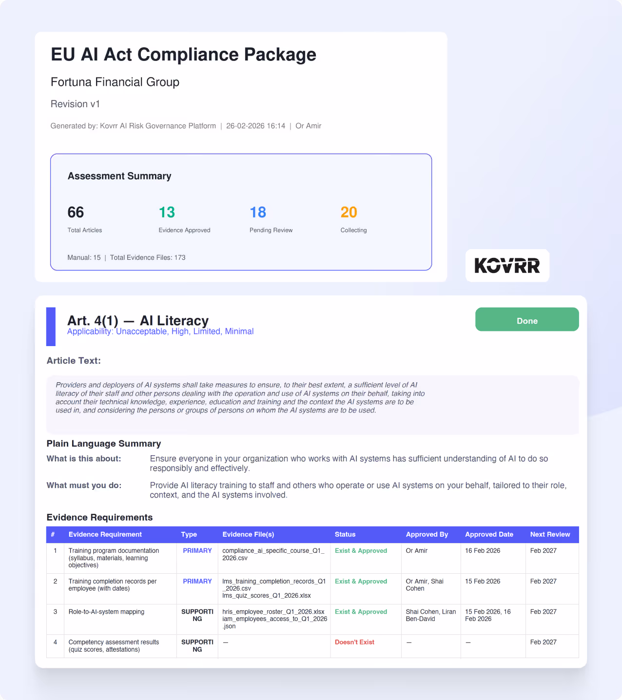 EU AI Act Compliance Package summary for Fortuna Financial Group showing 66 total articles, 13 evidence approved, 18 pending review, 20 collecting, with a detailed table on AI literacy training status including evidence files, approval dates, and next review schedule.