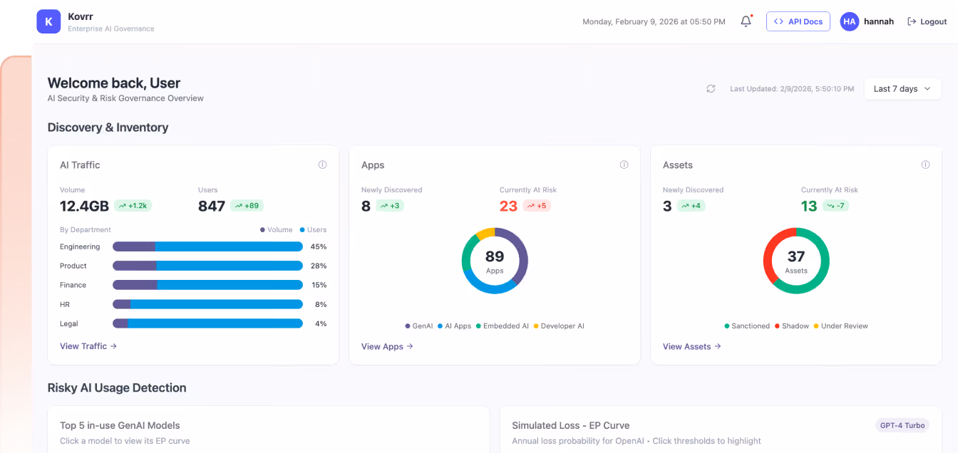 Dashboard showing AI traffic, apps, and assets with charts and stats for security and risk governance.