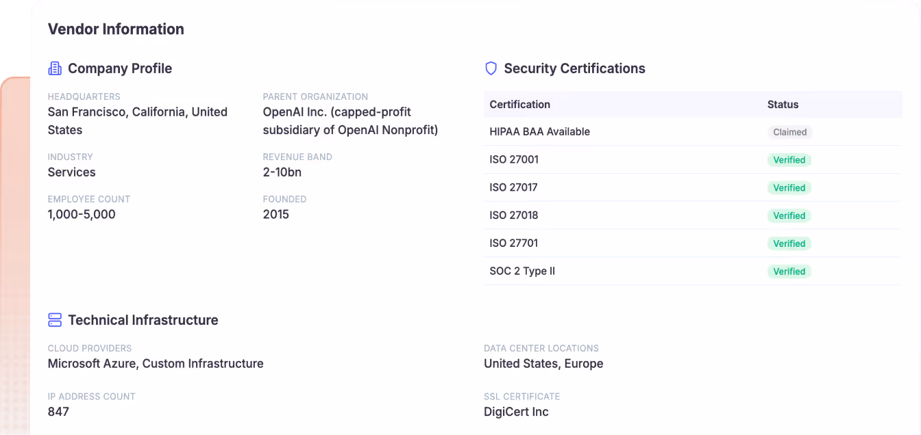 Vendor info showing company profile, technical infrastructure, and verified security certifications for OpenAI Inc.