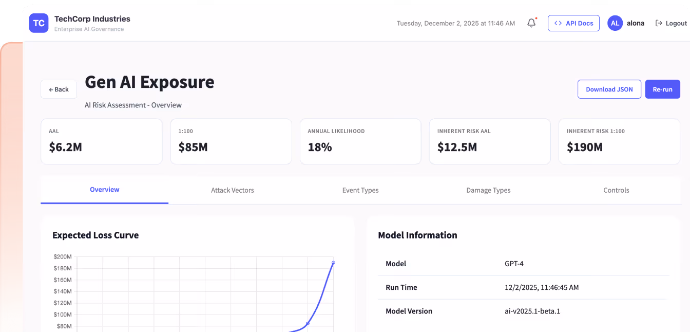 Dashboard of Gen AI Exposure showing AI risk metrics, expected loss curve, and model details for GPT-4.