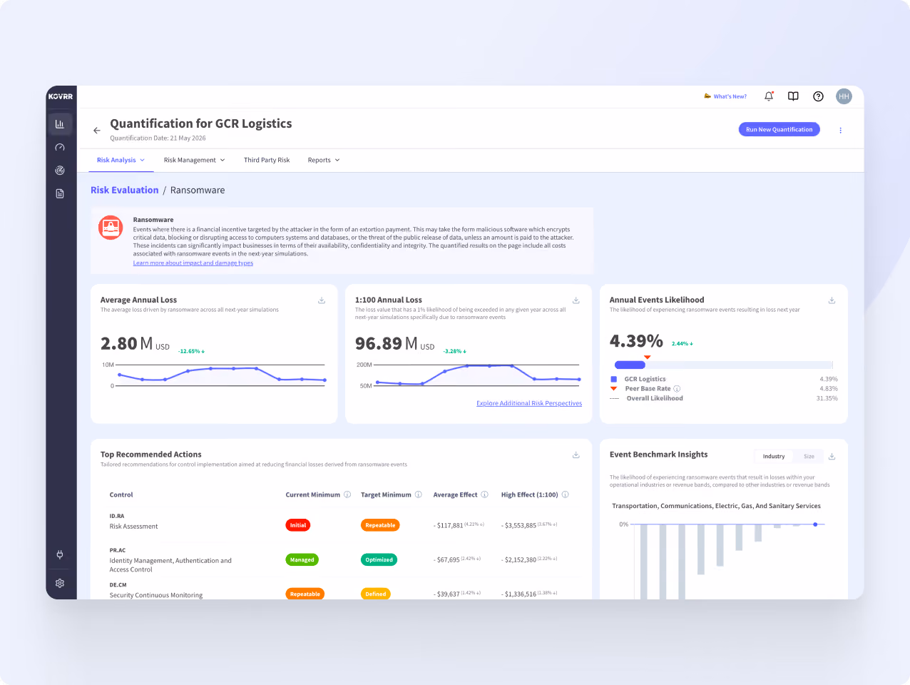 Dashboard showing ransomware risk quantification for GCR Logistics with loss estimates and event likelihood.