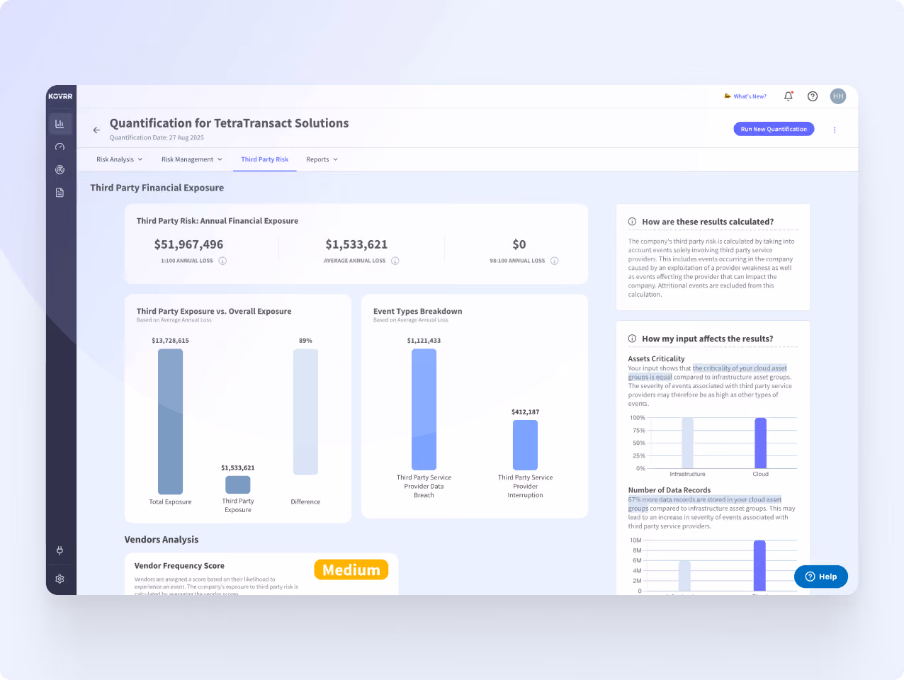 Dashboard showing third party financial exposure and risk analysis with bar charts and vendor frequency score.