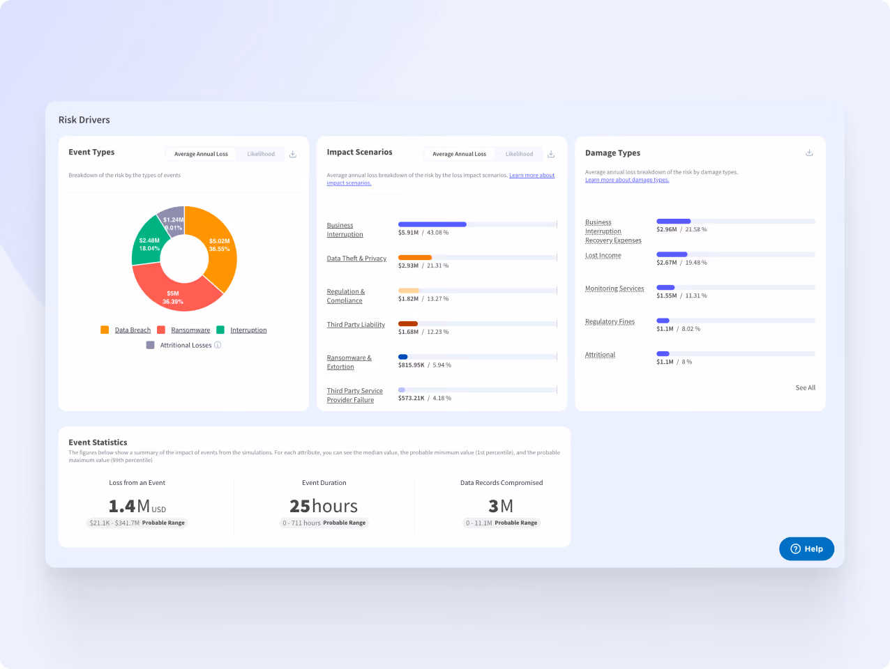 Dashboard showing risk drivers with charts on event types, impact scenarios, damage types, and event statistics.