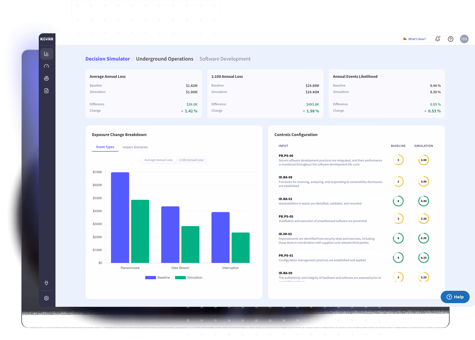 Dashboard shows decision simulator data with loss stats, exposure change bar chart, and controls configuration table.