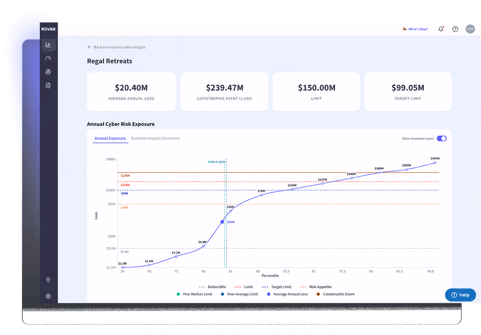 Dashboard showing Regal Retreats' annual cyber risk exposure and losses compared to insurance limits and risk appetite.