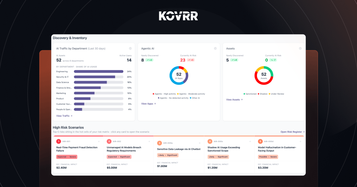 Kovrr Inc
