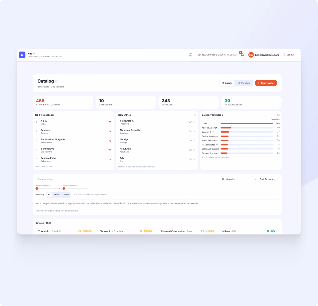 Dashboard interface showing a Catalog with 456 AI apps catalogued, 10 categories, 343 vendors, and 30 assets. Sections include Top 5 riskiest apps with scores, new entries list, and a Category landscape bar chart with various categories and risk levels. Options to filter by Assets or Vendors and a Query Asset button are visible. Search and filter options for inventory and categories are also present, along with a row listing apps with corresponding risk scores.