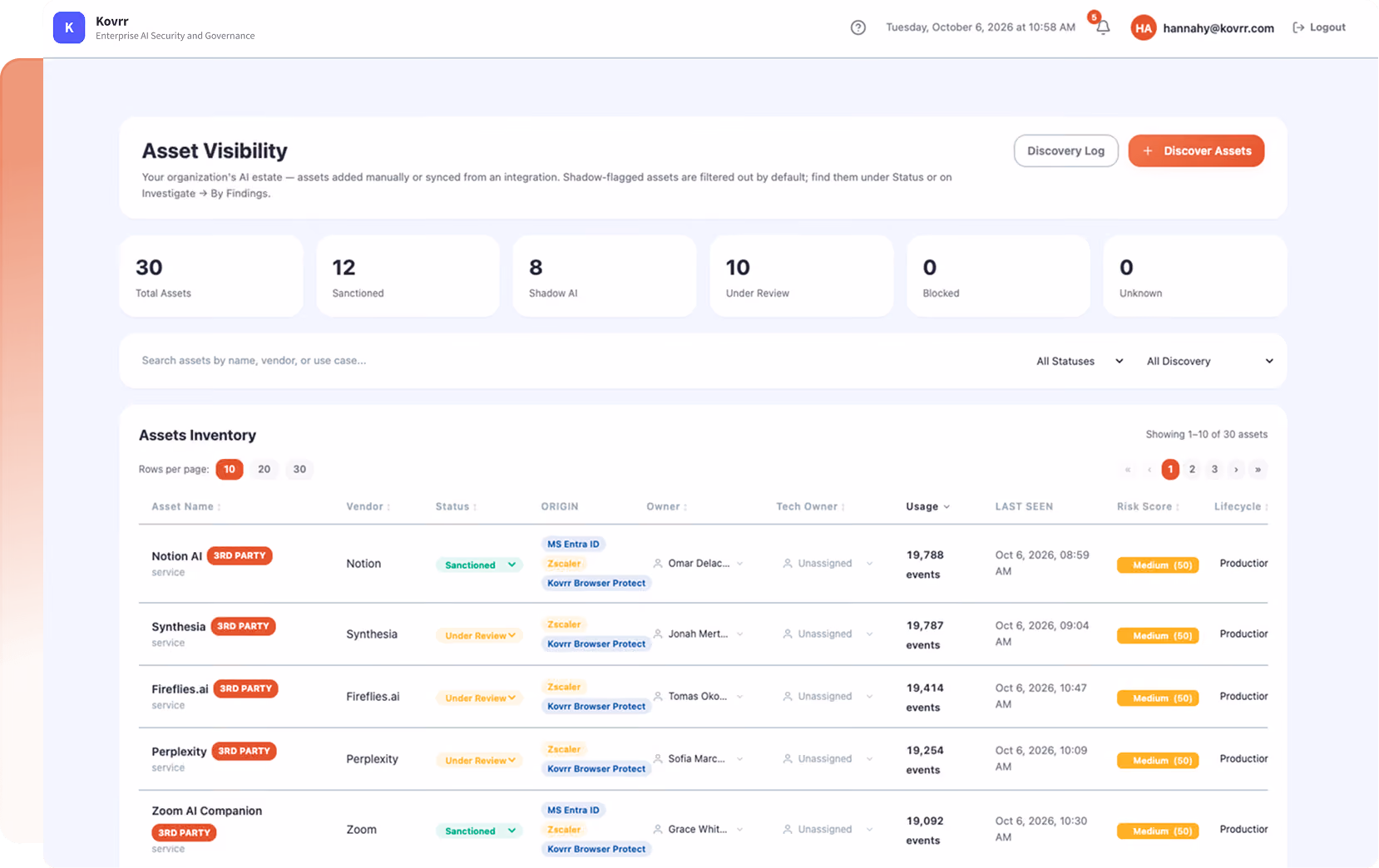 Dashboard interface of Kovrr's Asset Visibility showing total assets, sanctioned, shadow AI, under review, blocked, and unknown assets. Below is a searchable assets inventory table listing asset names like Notion AI, Synthesia, Fireflies.ai, with statuses such as Sanctioned or Under Review, origins, owners, tech owners, usage events, last seen dates, risk scores, and lifecycle stages. Top bar includes user profile, notifications, date and time, and logout option.