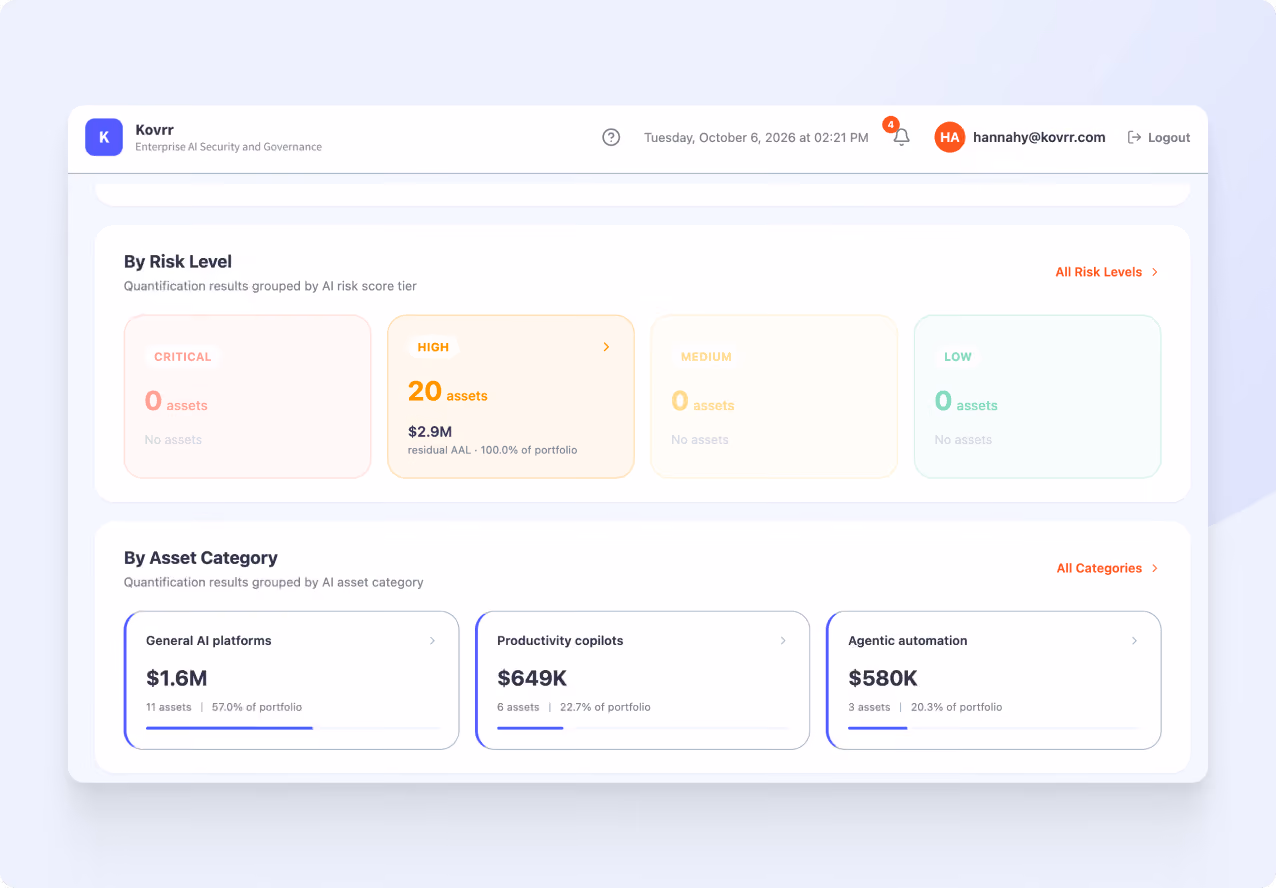 Dashboard interface showing AI risk quantification results by risk level and asset category, with sections for Critical, High, Medium, and Low risk levels and categories like General AI platforms, Productivity copilots, and Agentic automation, including asset counts and portfolio values.