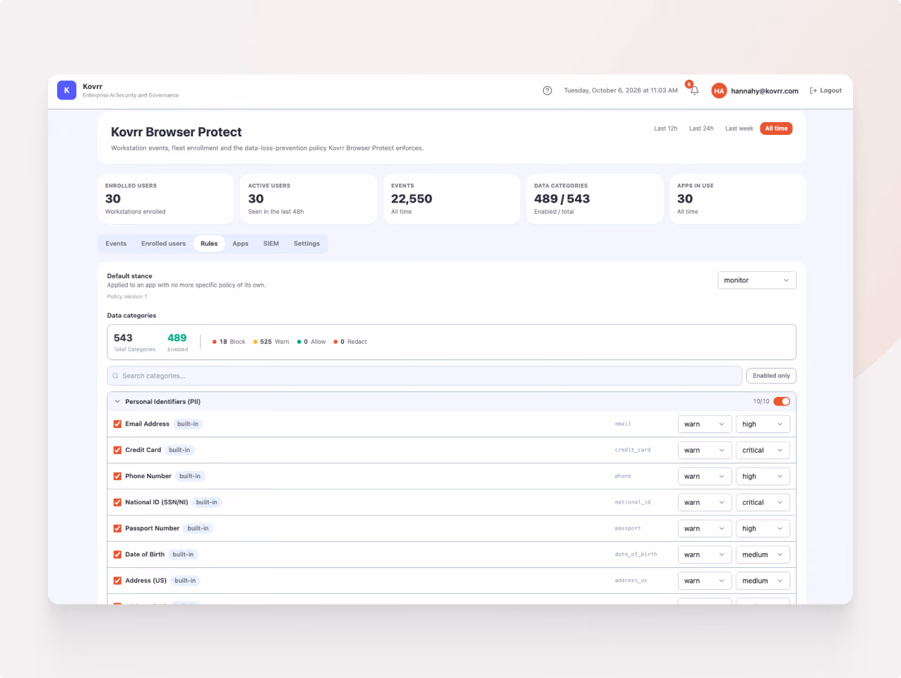 Kovrr Browser Protect dashboard showing data loss prevention stats including 30 enrolled and active workstations, 22,550 events, 489 of 543 data categories enabled, and 30 apps in use; detailed rules tab lists personal identifiers like email, credit card, phone number with status and warning levels.