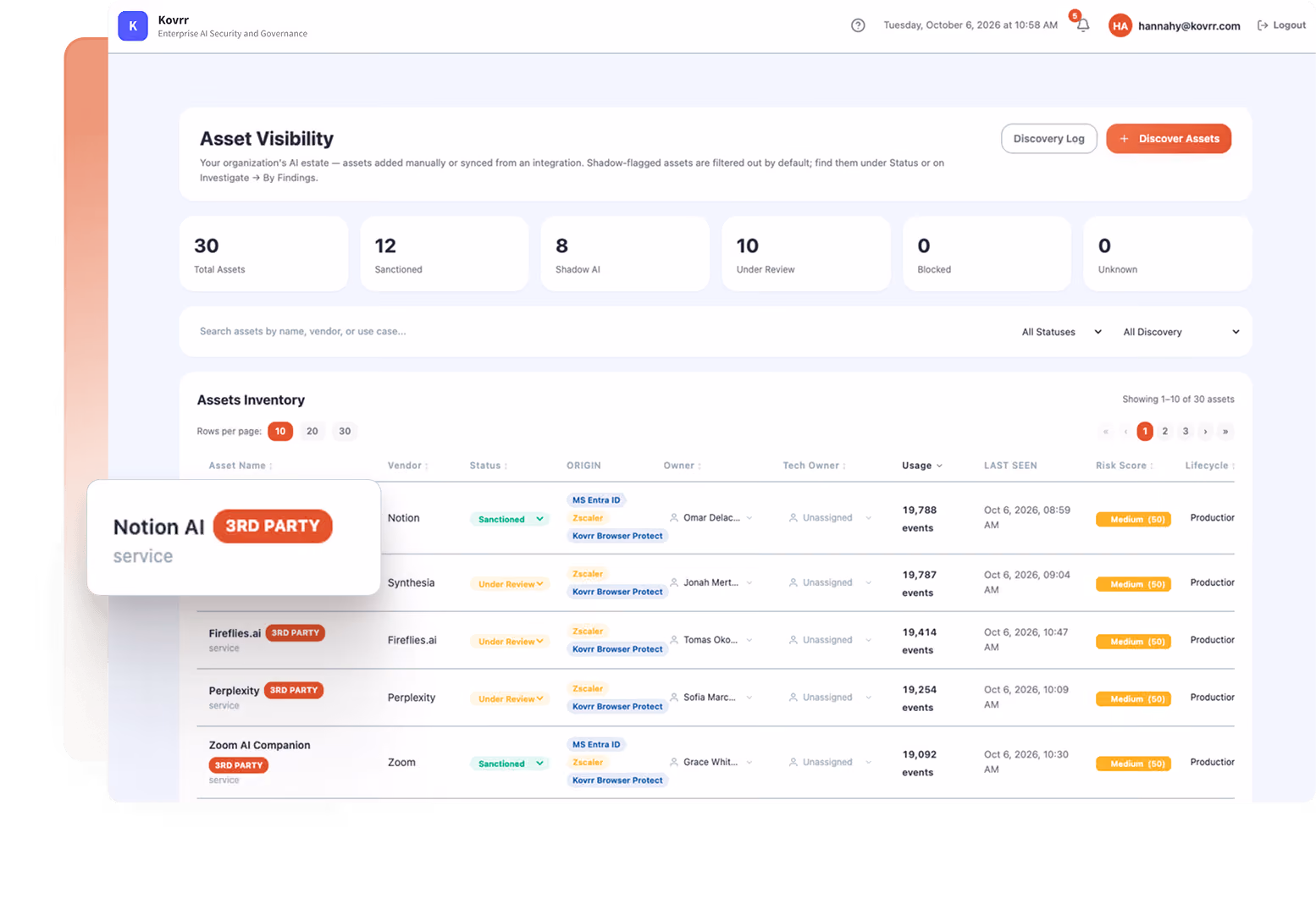 Dashboard interface of Kovrr's Asset Visibility showing AI assets inventory with 30 total assets, 12 sanctioned, 8 shadow AI, 10 under review, 0 blocked, and 0 unknown. Listed assets include Notion AI, Synthesia, Fireflies.ai, Perplexity, and Zoom AI Companion marked as 3rd party, with status, origin, owner, tech owner, usage events, last seen dates, risk score as Medium (50), and lifecycle as production. Buttons for Discovery Log and Discover Assets are visible.