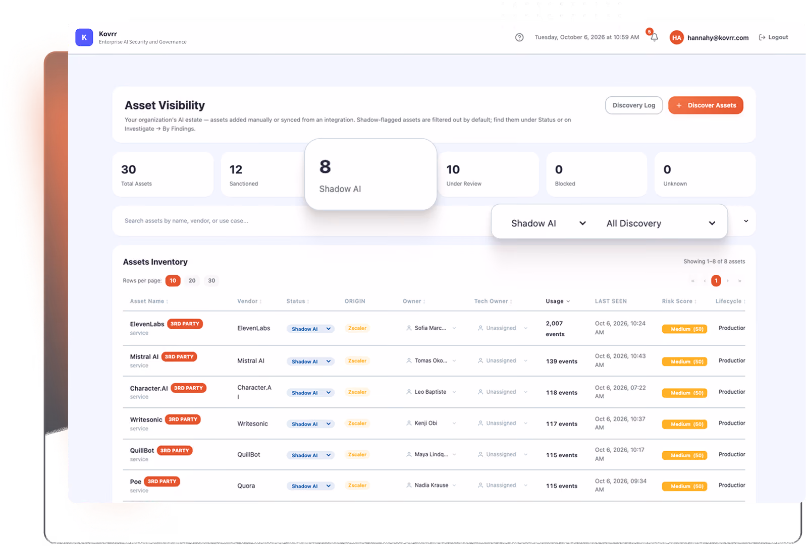 Dashboard interface showing Asset Visibility for enterprise AI security and governance, listing 30 total assets with 12 sanctioned, 8 under Shadow AI, and 10 under review. The assets inventory lists services like ElevenLabs, Mistral AI, Character.AI, Writesonic, QuillBot, and Poe, each marked as third party with statuses, owners, usage event counts, last seen dates, risk scores mostly medium, and lifecycle designation as production.