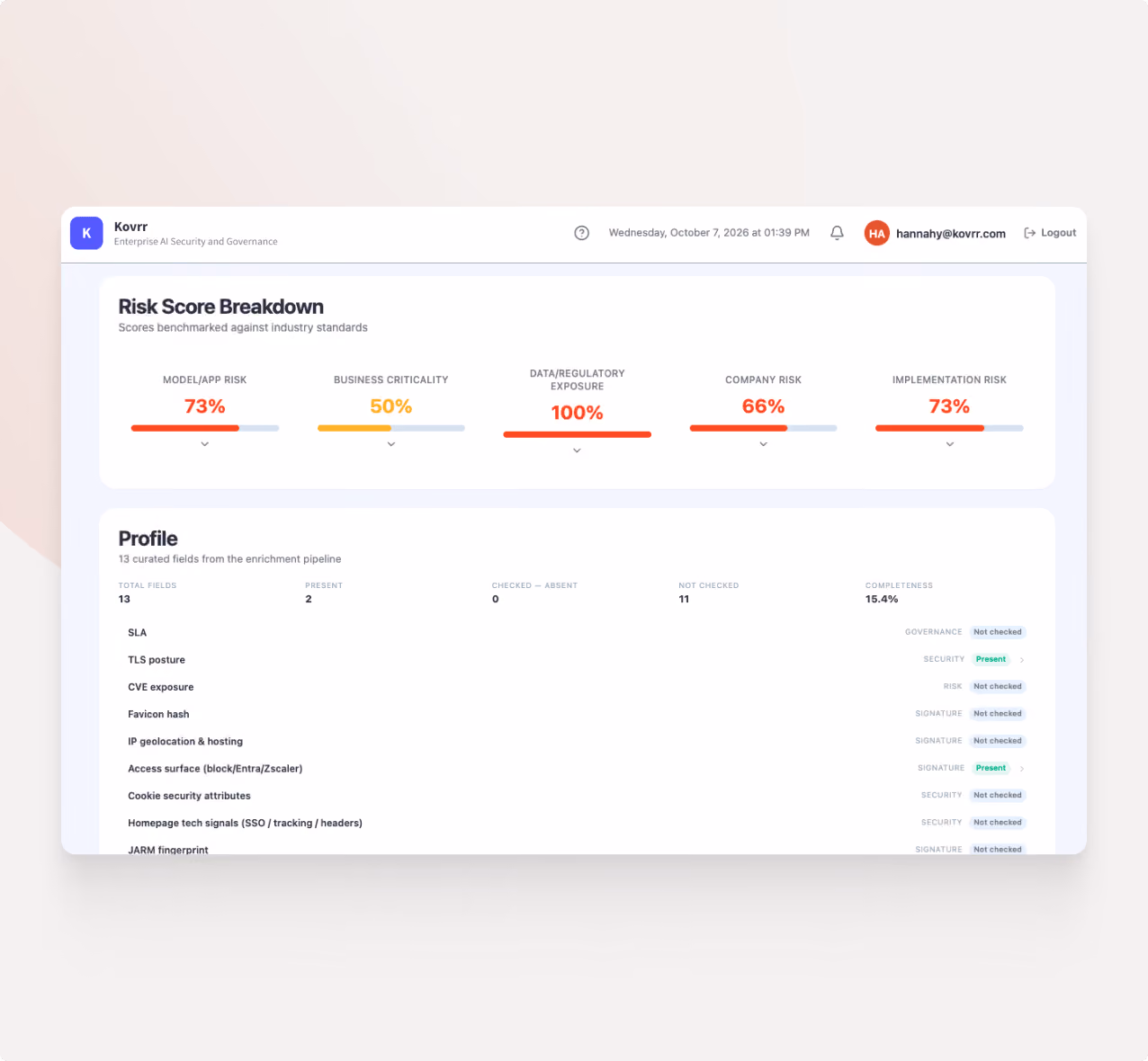 Dashboard interface from Kovrr showing Risk Score Breakdown with scores for Model/App Risk 73%, Business Criticality 50%, Data/Regulatory Exposure 100%, Company Risk 66%, and Implementation Risk 73%. Below, a Profile section lists 13 curated fields with statuses like Present, Not checked, and Completeness at 15.4%. The user hannahy@kovrr.com is logged in on Wednesday, October 7, 2026, 01:39 PM.